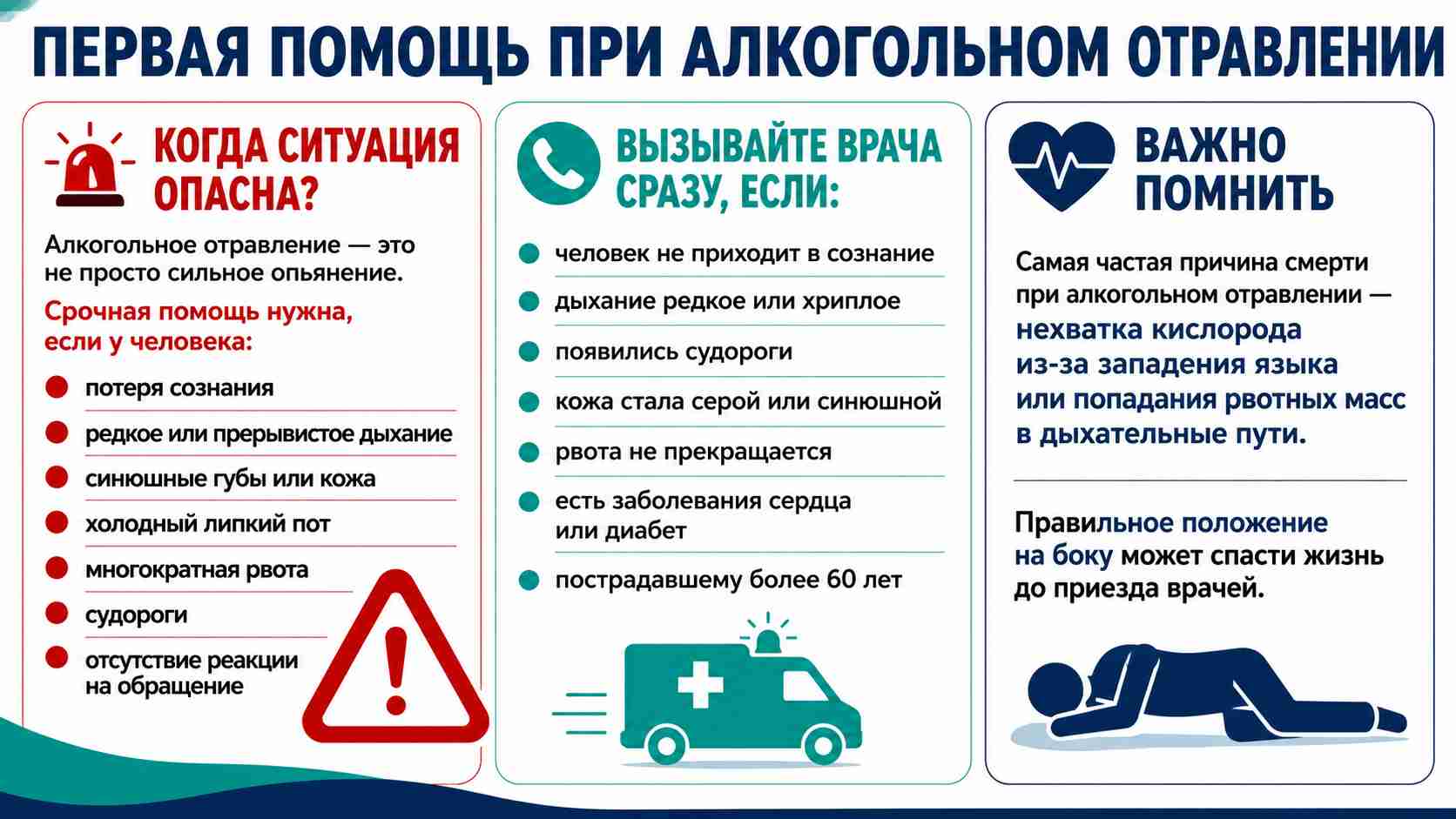 Инфографика о первой помощи при алкогольном отравлении